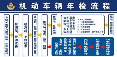 汽车年检的多少钱