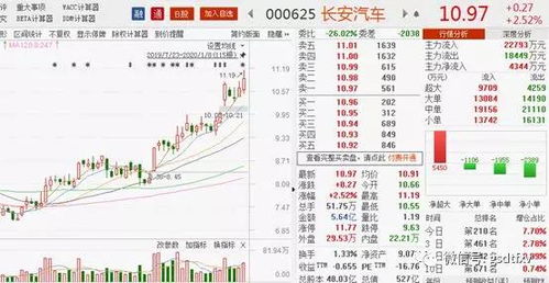 股票长安汽车价格多少 股票长安汽车价格多少