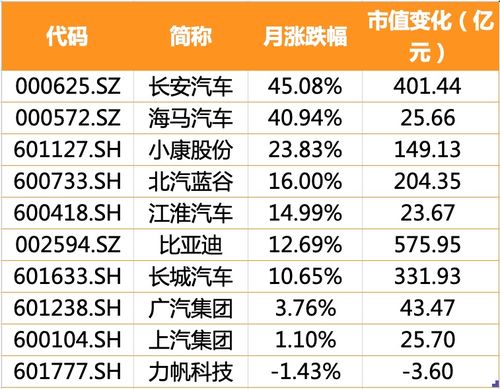 股票长安汽车价格多少 股票长安汽车价格多少