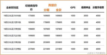 汽车分期多少免息贷款 汽车分期多少免息贷款
