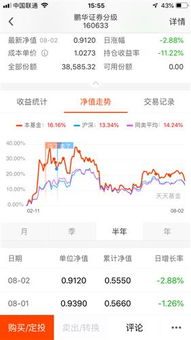 汽车清仓补仓多少钱