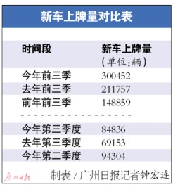 贺州汽车保有量有多少 贺州汽车保有量有多少