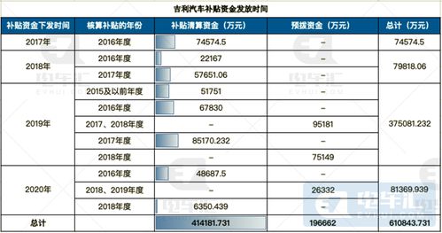 吉利汽车员工收入多少 吉利汽车员工收入多少