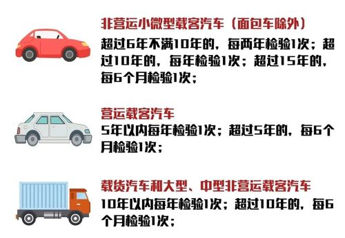 汽车年检标志有多少张的