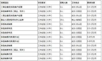 汽车保险提成一般多少 汽车保险提成一般多少