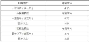 用汽车抵押利息多少 用汽车抵押利息多少