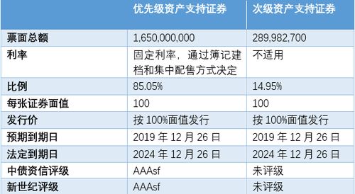 汽车贷款20万利息多少 汽车贷款20万利息多少