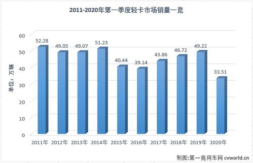 疫情汽车行业损失多少 疫情汽车行业损失多少
