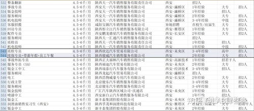 汽车维修工资3年多少 汽车维修工资3年多少