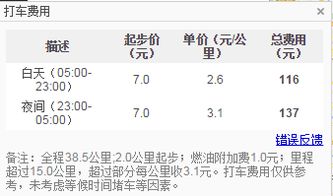 常平汽车油位表多少钱 常平汽车油位表多少钱