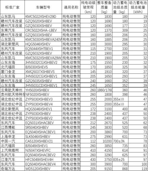 每年汽车消费多少辆 每年汽车消费多少辆