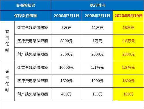 汽车只买交强险多少钱 汽车只买交强险多少钱