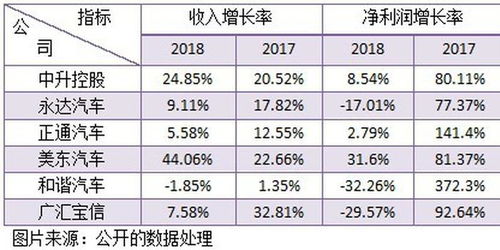 汽车风水调理费用多少