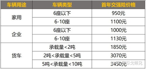 汽车保险应该买多少 汽车保险应该买多少