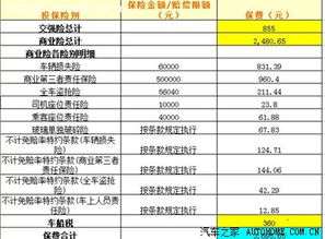 汽车保险第二年多少钱 汽车保险第二年多少钱