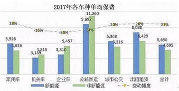 新能源汽车平均投资多少