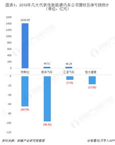 新能源汽车平均投资多少