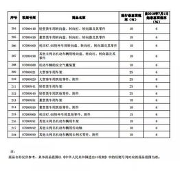 汽车短驳费税率多少 汽车短驳费税率多少