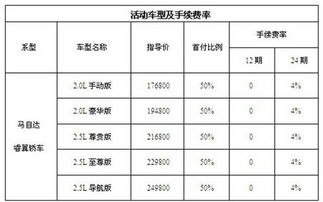 汽车贷款手续费是多少
