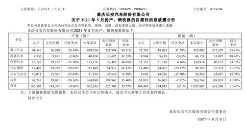 汽车的利润一般都是多少 汽车的利润一般都是多少