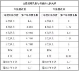 汽车保险多少出险合算 汽车保险多少出险合算