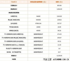 汽车保险多少出险合算 汽车保险多少出险合算