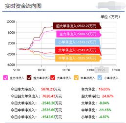 福田汽车散户多少