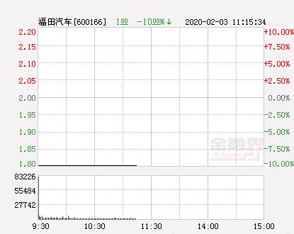 福田汽车散户多少