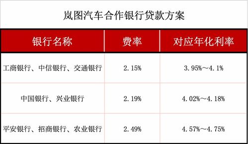汽车金融车贷利息多少 汽车金融车贷利息多少