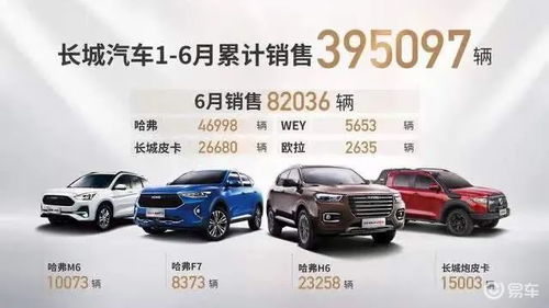 做汽车销售每月多少