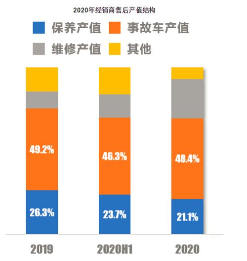 汽车售后主管收入多少 汽车售后主管收入多少