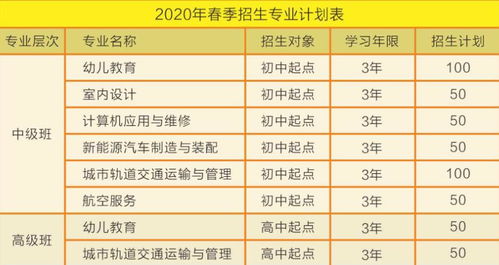 汽车技能学校收费多少 汽车技能学校收费多少