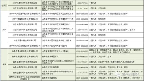 汽车消防检测价格多少 汽车消防检测价格多少