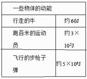 小汽车超载扣除多少分 小汽车超载扣除多少分