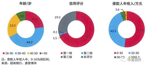 招行汽车分期贷利息多少 招行汽车分期贷利息多少