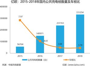 汽车充电桩有多少辐射值 汽车充电桩有多少辐射值