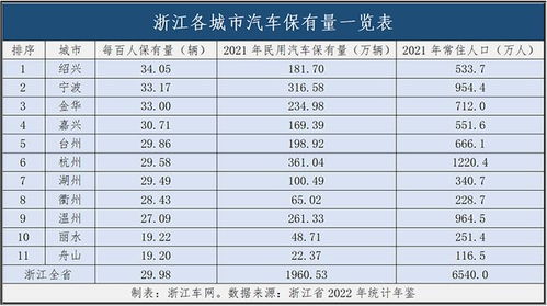 东阳汽车保有量多少 东阳汽车保有量多少