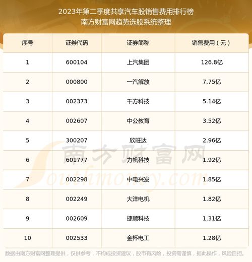 汽车买卖过户费多少钱 汽车买卖过户费多少钱