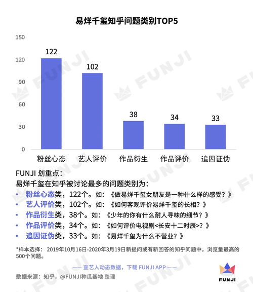 金融业\人均百万年薪\成历史 金融业\人均百万年薪\成历史