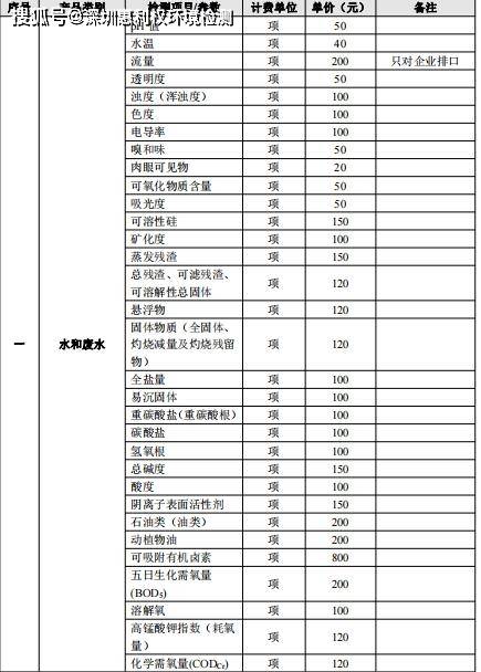 汽车环保检测要多少钱 汽车环保检测要多少钱