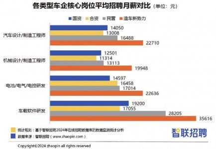 销售汽车提成多少 销售汽车提成多少