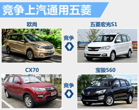 7座长安汽车多少钱 7座长安汽车多少钱