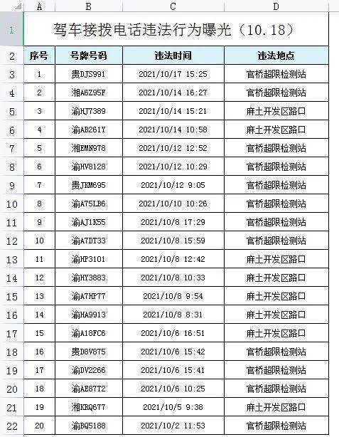 汽车违法电话号码多少 汽车违法电话号码多少