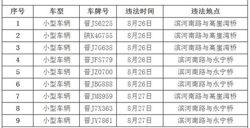 汽车违法电话号码多少 汽车违法电话号码多少