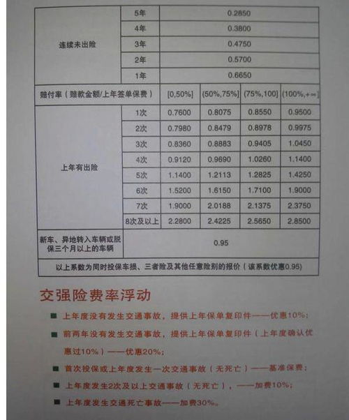 汽车保险烧了多少钱 汽车保险烧了多少钱