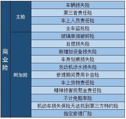 汽车保险有多少种 汽车保险有多少种