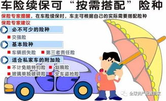 汽车保险有多少种 汽车保险有多少种