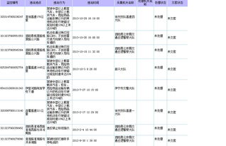 汽车超速多少算扣分违章