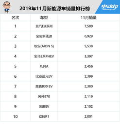 汽车逆市指数是多少