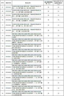 汽车维修税率是多少 汽车维修税率是多少